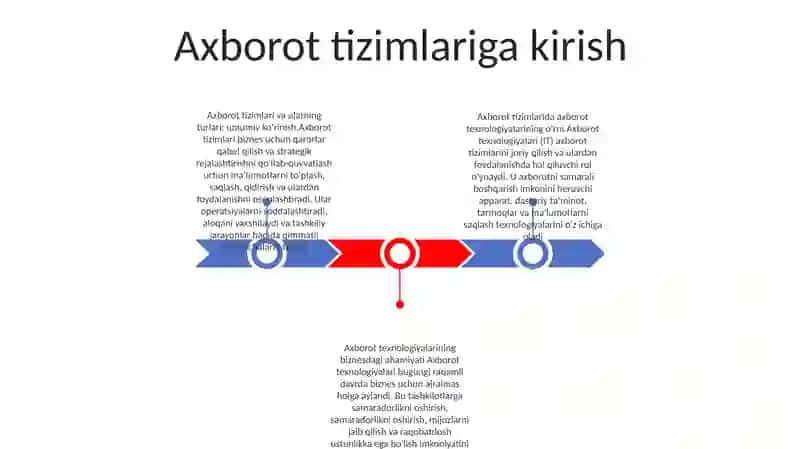 Axborot Tizimlari Va Turlari.Axborot Texnologiyalari 2