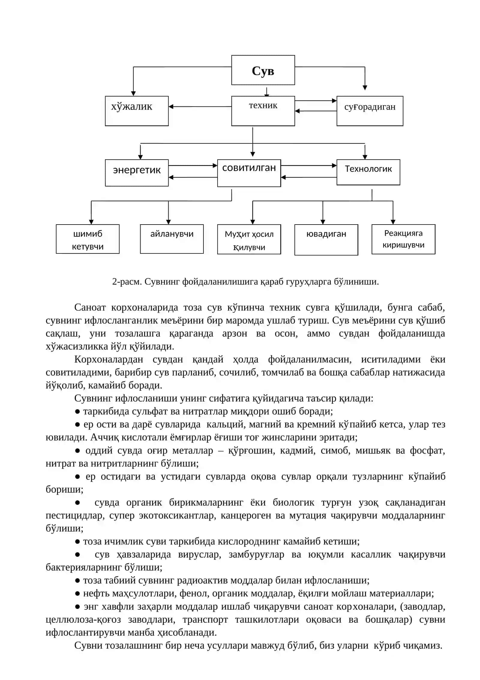 Чучук сувларни муҳофаза қилиш мониторинги 2