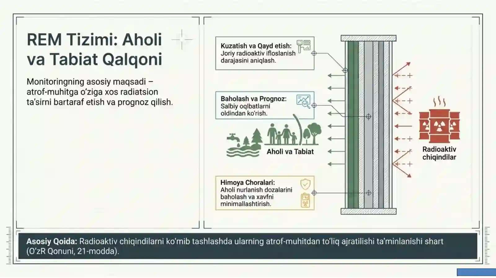 SanQvaM 0361-18: Uran sanoati chiqindilarida radiatsion monitoring qo‘llanmasi 2