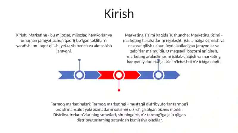 Marketing Tizimi Xaqida Tushuncha Va Tarmoq Marketinglari 2
