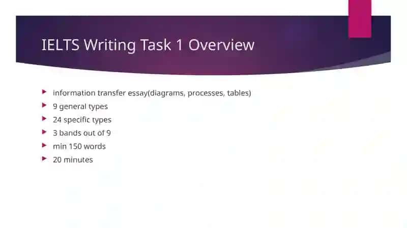 IELTS Writing Task 1 2