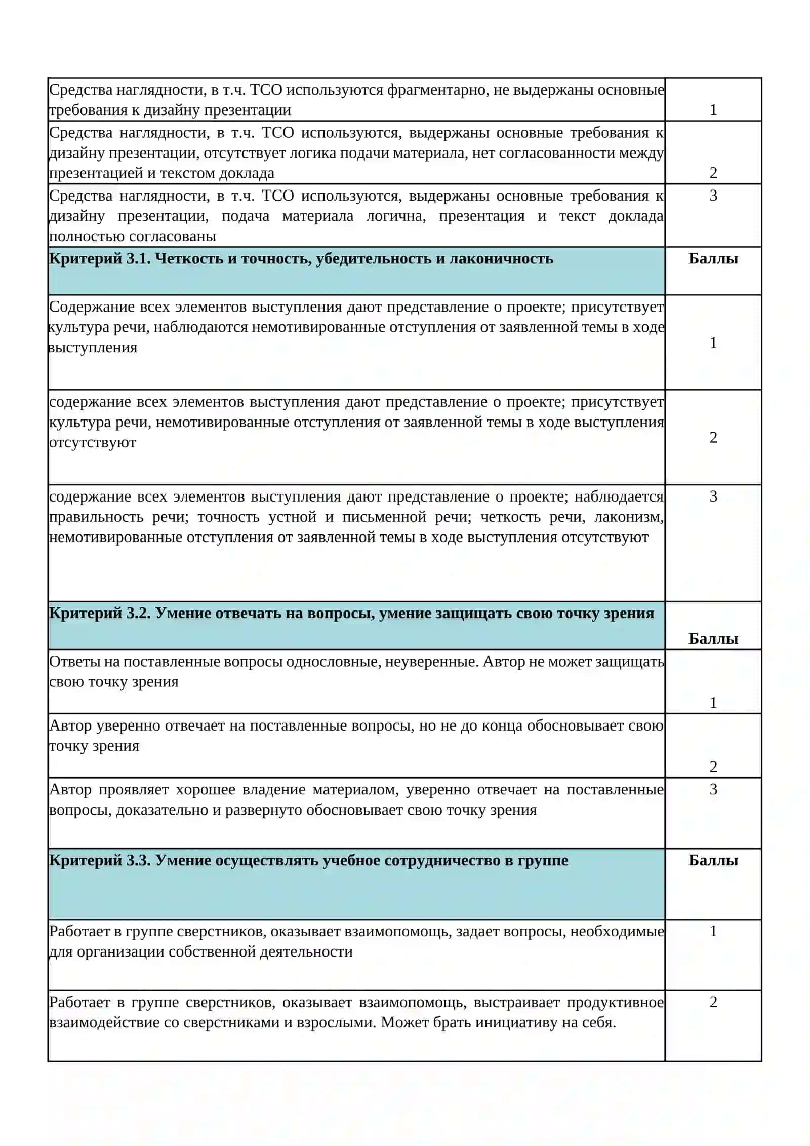 Критерии оценивания группового проекта 2