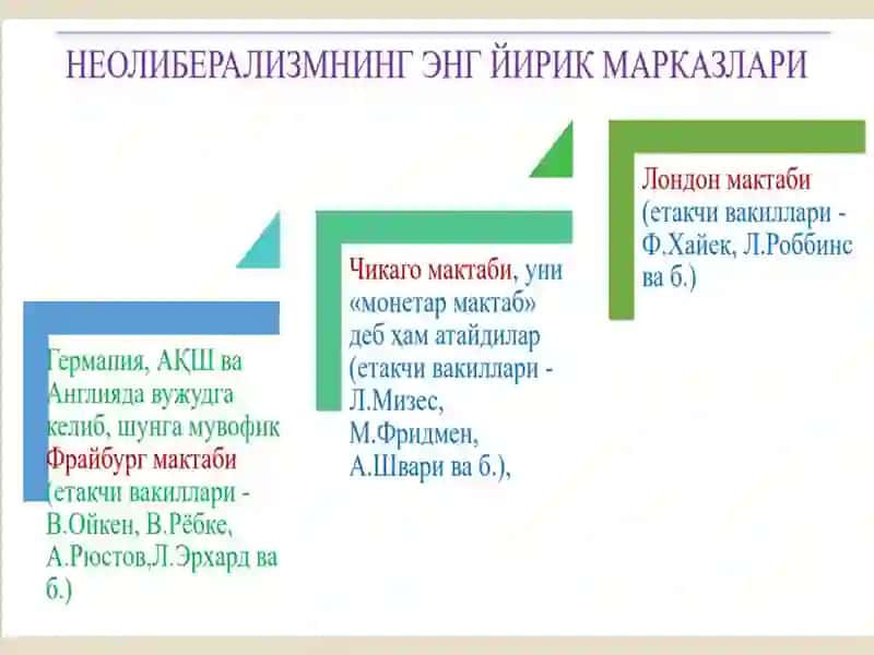 Хозирги замон иқтисодий таълимотлари шаклланиши ва ривожланишининг асосий хусусиятлари 2