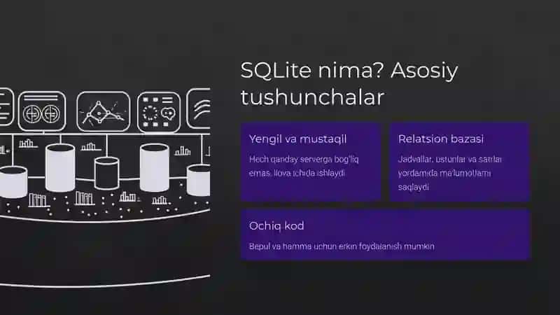 Android da SQLite-kutubxonasidan foydalanish.(Android Studioda) 2