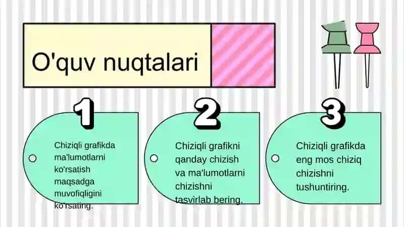 Chiziqli grafiklar 2