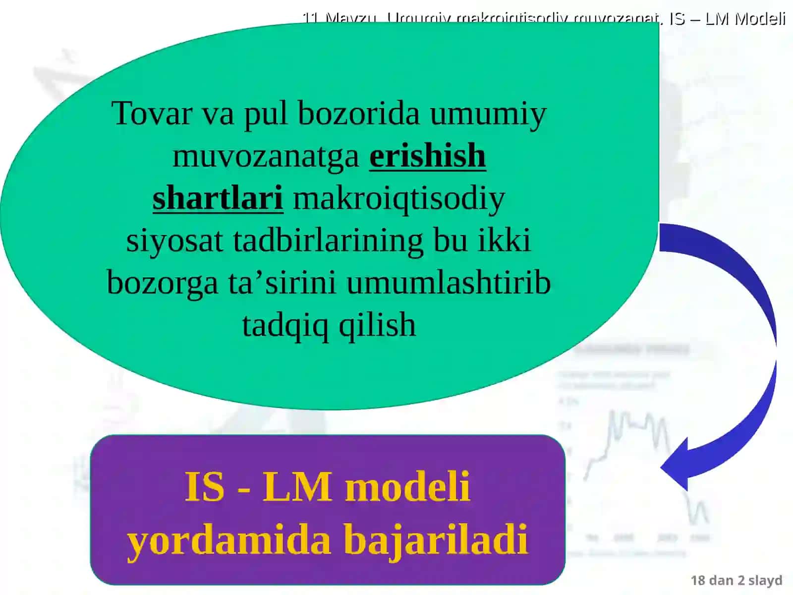 IS - LM MODELINING SHAKLLANISHI VA TADBIQI 2