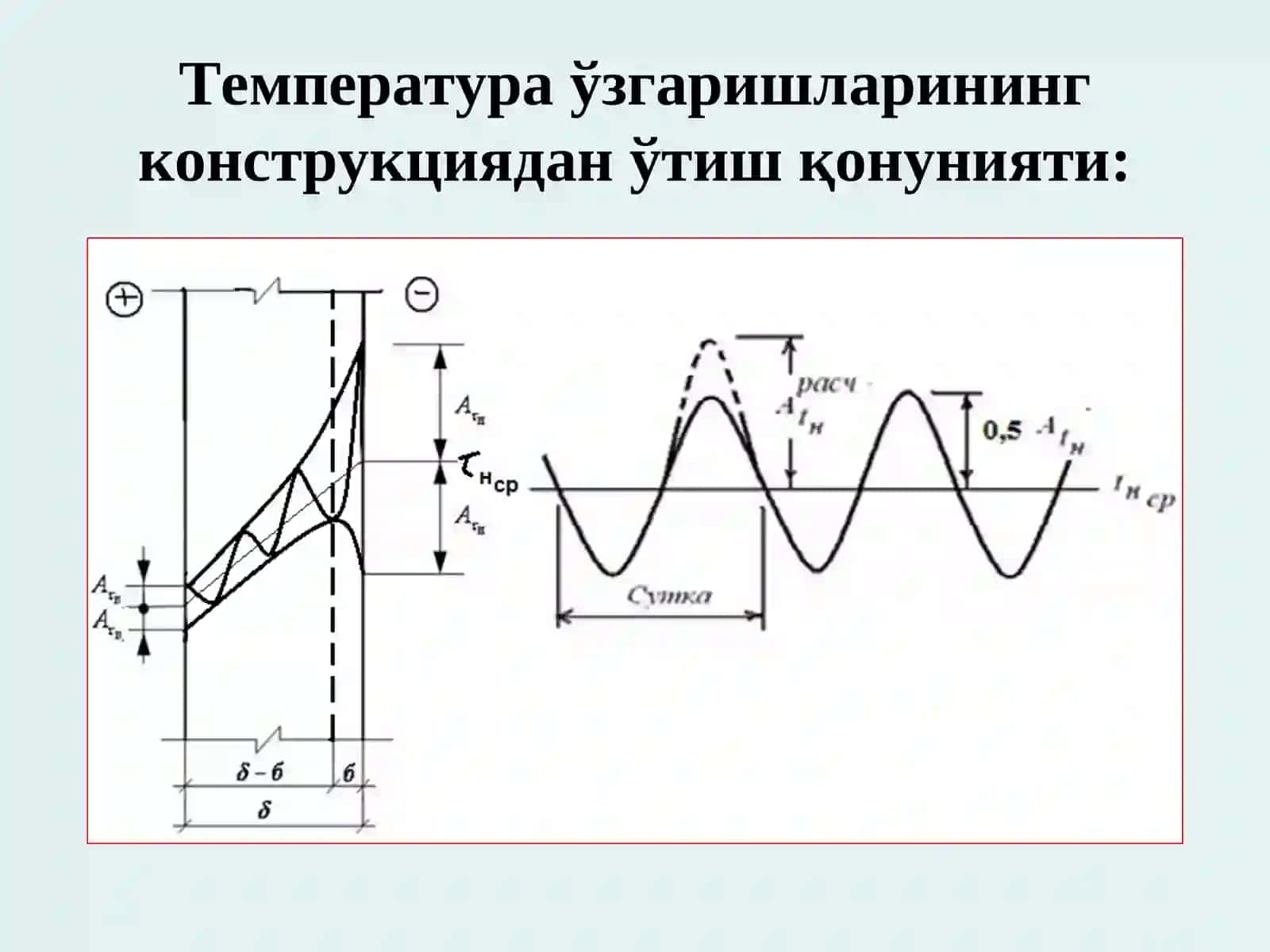 ТАШҚИ ТЎСИҚ КОНСТРУКЦИЯ-ЛАРНИ ИССИҚЛИК ТЕХНИКАСИ ТАЛАБЛАРИ АСОСИДА ЁЗ ШАРОИТИ УЧУН ҲИСОБЛАШ 2