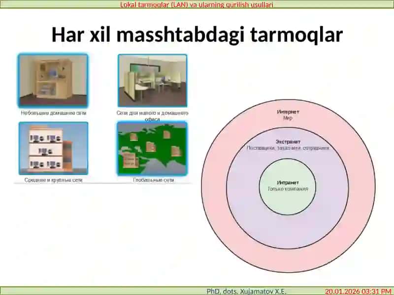 Kompyutertarmoqlari”10-Ma’ruzaLokaltarmoqlar(LAN)vaularningqurilishusullari(Lokaltarmoqlardaadreslash) 2
