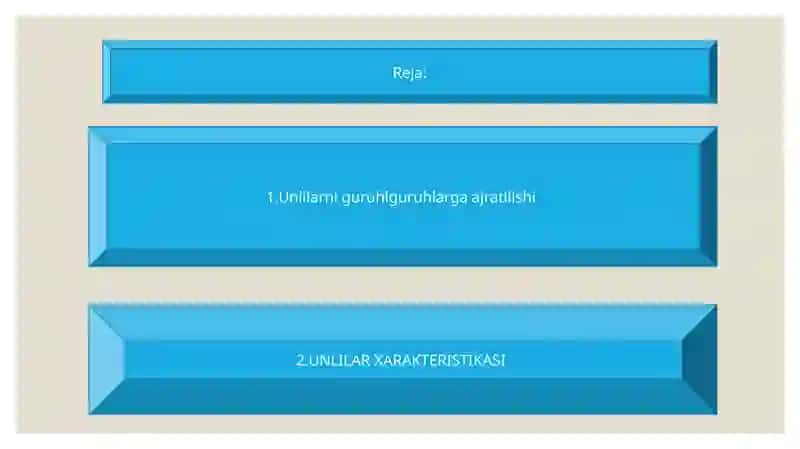UNLI TOVUSHLARNING TARIXIY TARAQQIYOTI 2