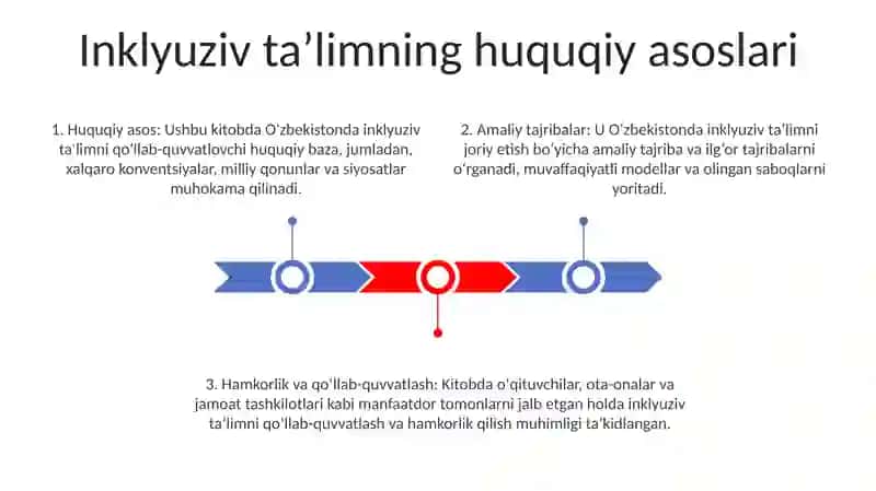 O‘Zbekiston Respublikasida Inklyuziv Ta’Limni Qo‘Llab-Quvvatlashning Huquqiy Asoslari Va Amaliy Tajribalar 2