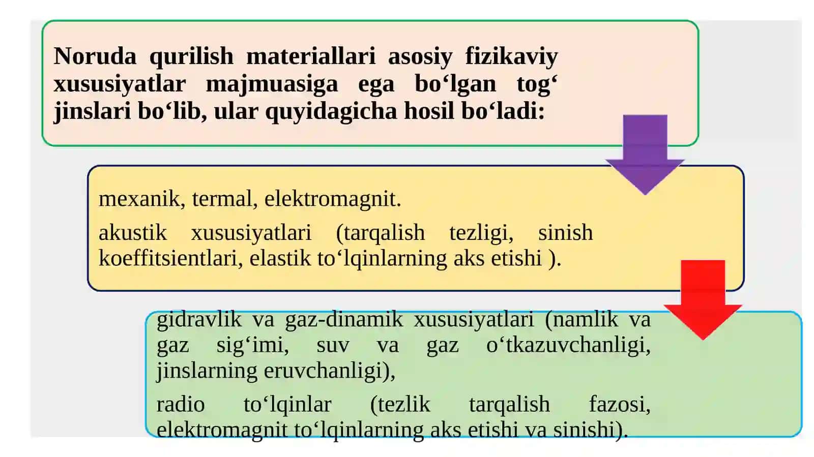 Noruda qurilish materiallari fizik xossalari 2