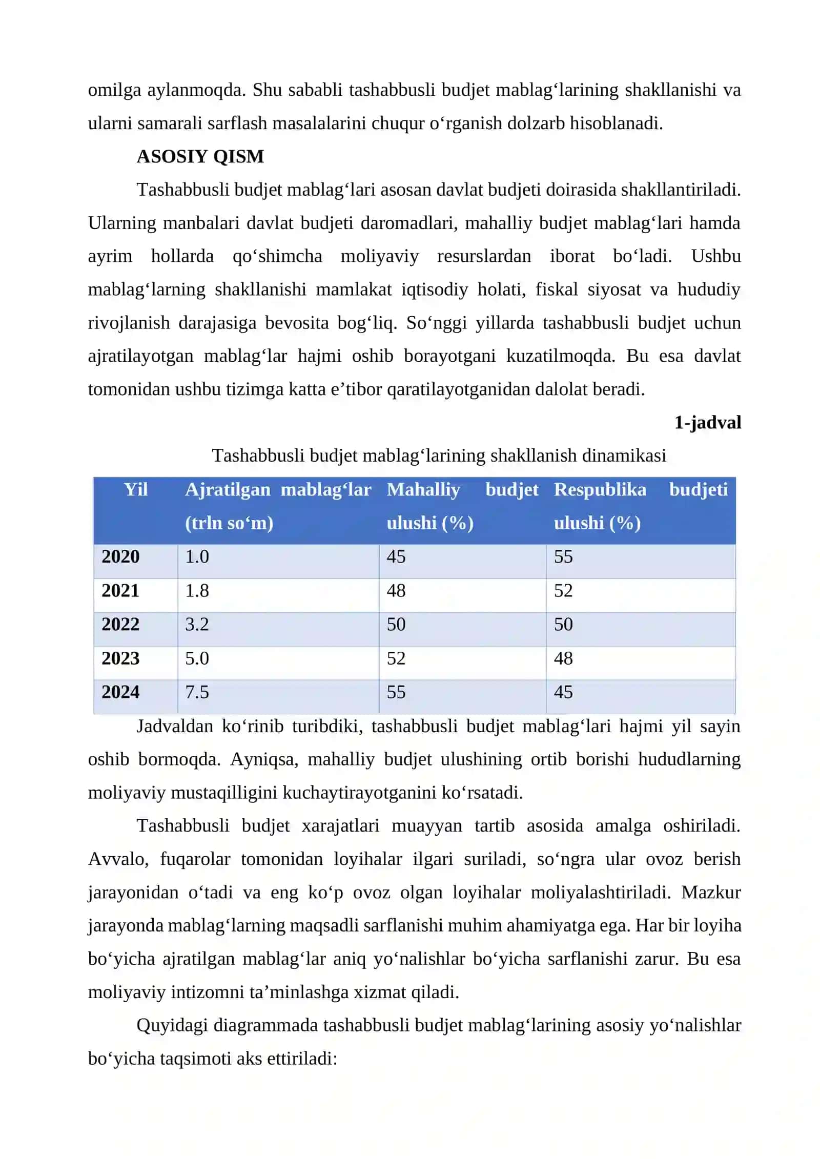 Tashabbusli Budjet Mablag‘larining Shakllanishi va Xarajatlarini Amalga Oshirishning Istiqbollari 2