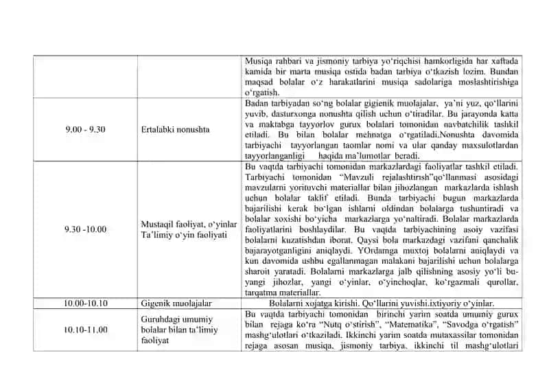 Maktabgacha Ta'lim Faoliyatlari 2
