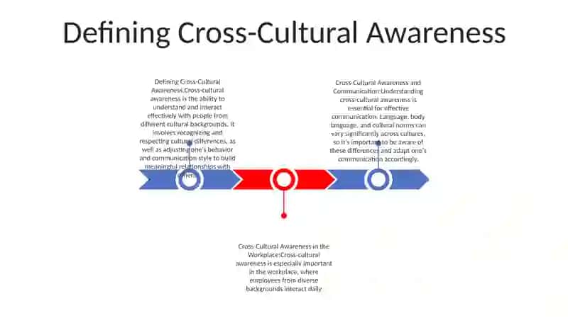 Cross Cultural Awareness 2