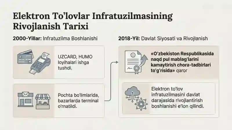 Elektron to’lovlar va naqd pul mablag’lari 2