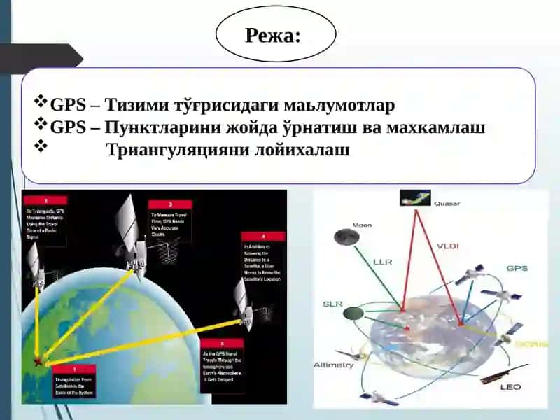 Геодезик тармоқларини (зичлаш ва съёмка тармоқлари) барпо этишда GPS-ни қўллаш 2