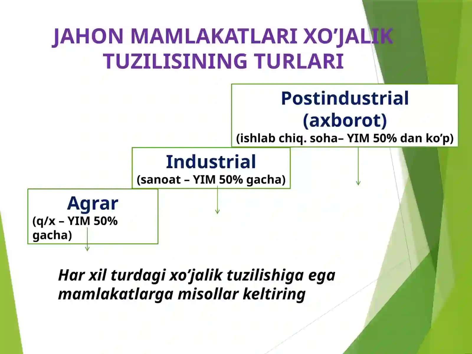 JAHON XO’JALIGINING  HUDUDIY TUZILISHI VA SALOHIYATI 2