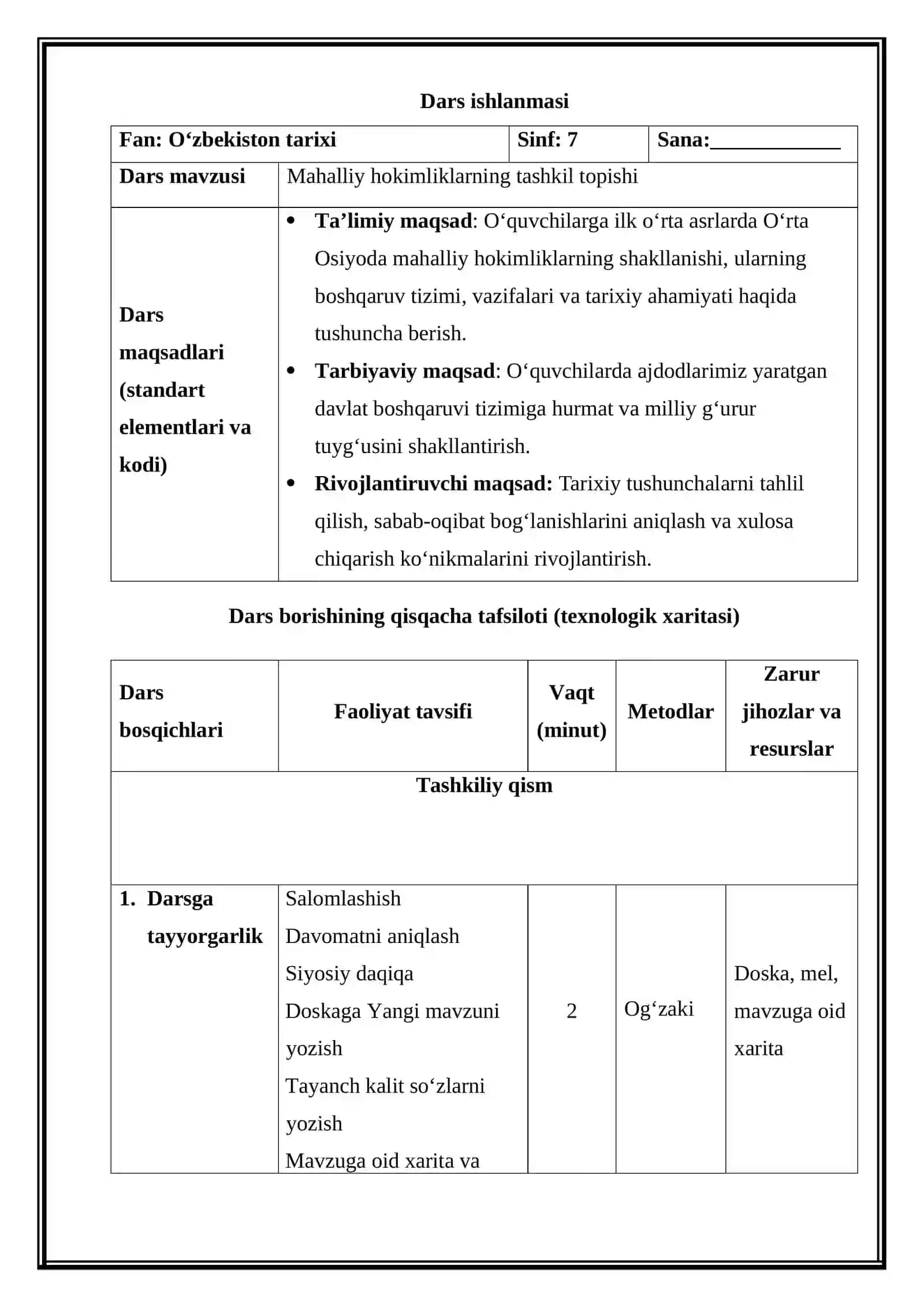 Mahalliy hokimliklarning tashkil topishi (Mikrodars Ishlanma) 2