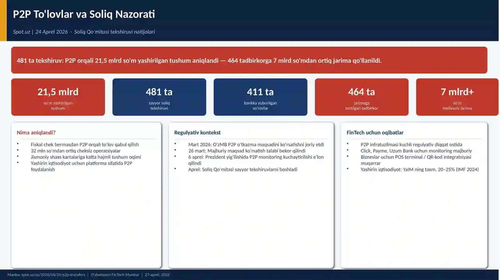 O'ZBEKISTON FINTECH Haftalik Yangiliklar Briefi 2
