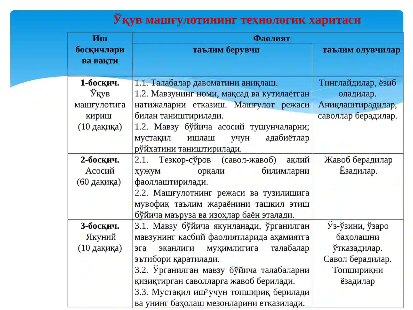 Ер ресурсларини бошқаришда ташкилий-ҳуқуқий механизмни шакиллантириш 2