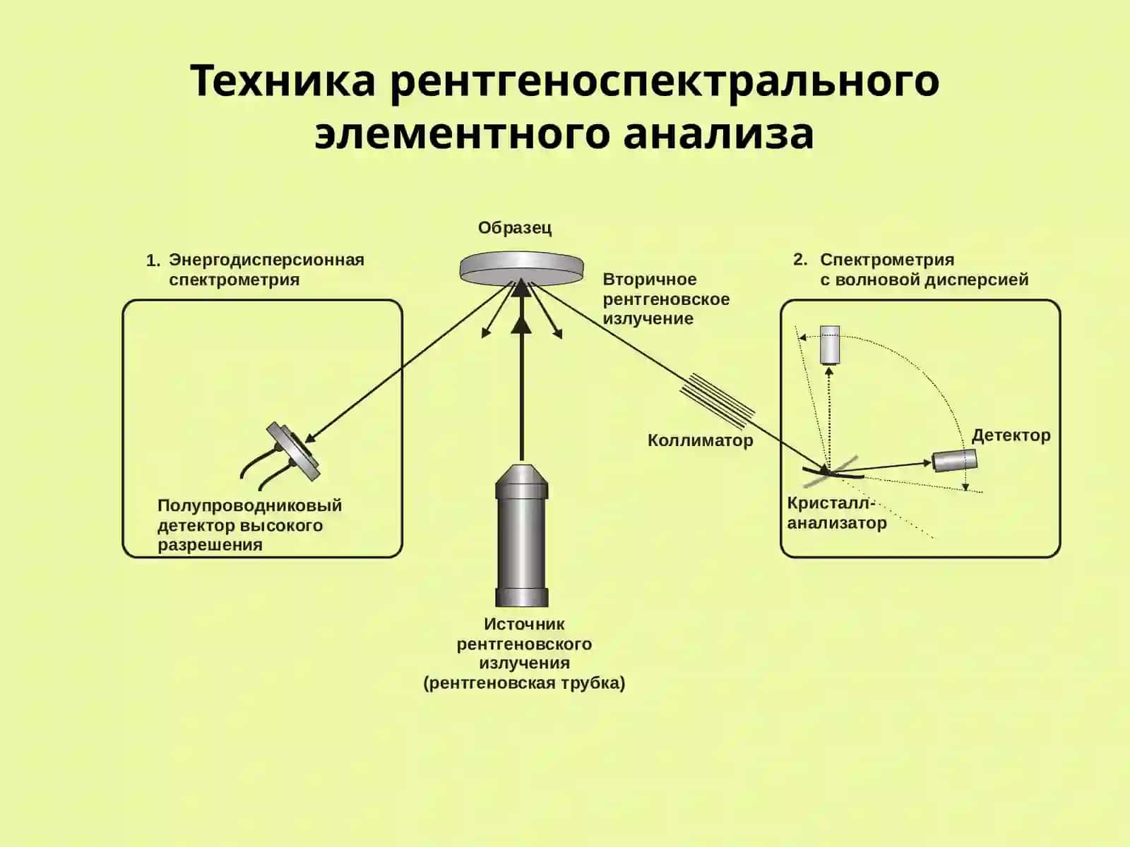Рентгеновские методы спектрального анализа 2