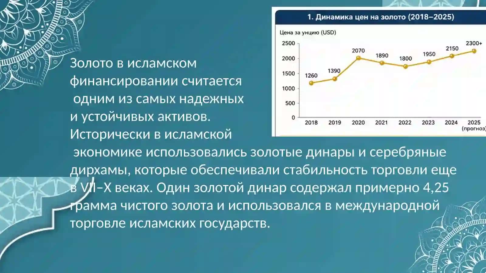 Золото в исламском финансировании— шариатские стандарты и инвестиции 2