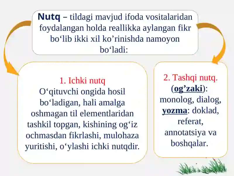 Nutqtexnikasi vamadaniyati 2