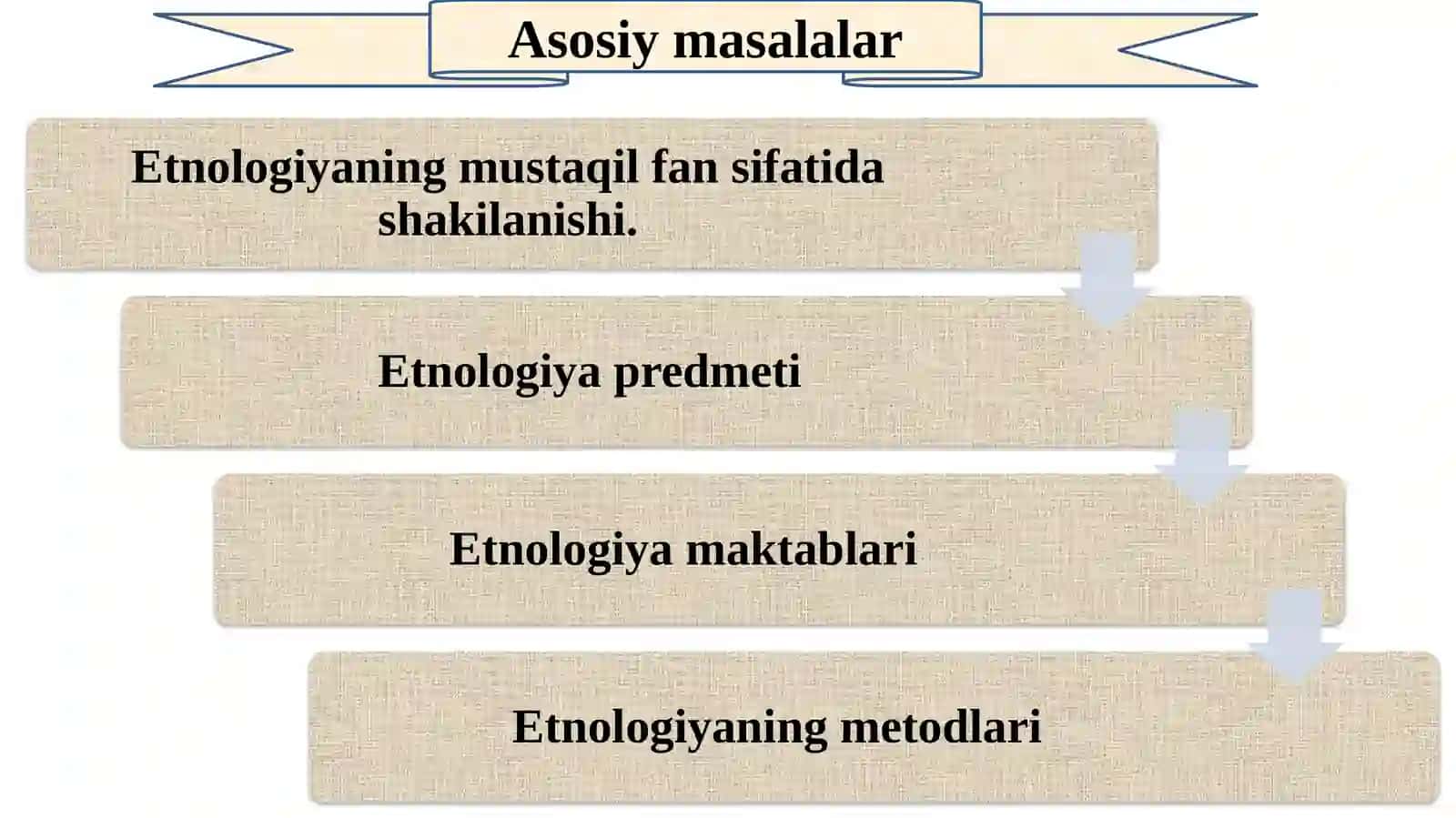Sharq xalqlari etnologiyasi faniga kirish 2