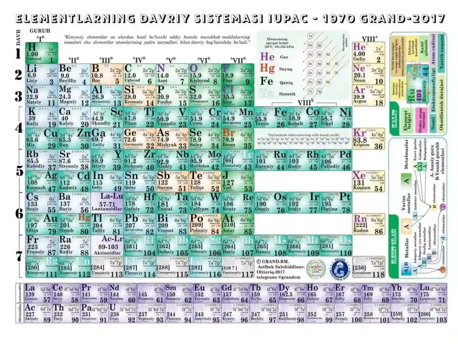 Softug`maelementlar.Minerallarni sanoatdagi va xalq xo‘jaligidagiahamiyati 2