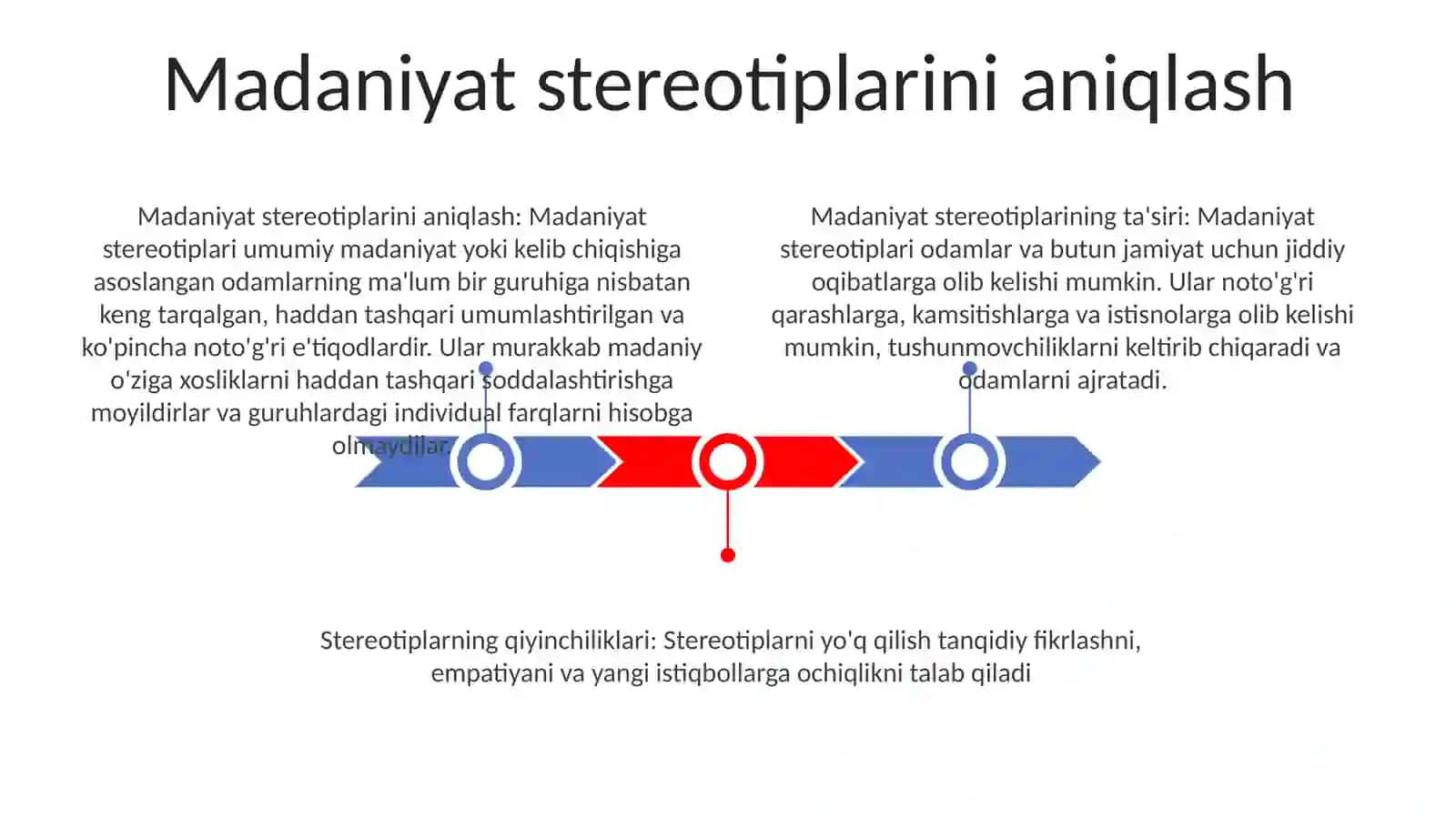 Madaniyat stereotiplarini aniqlash 2