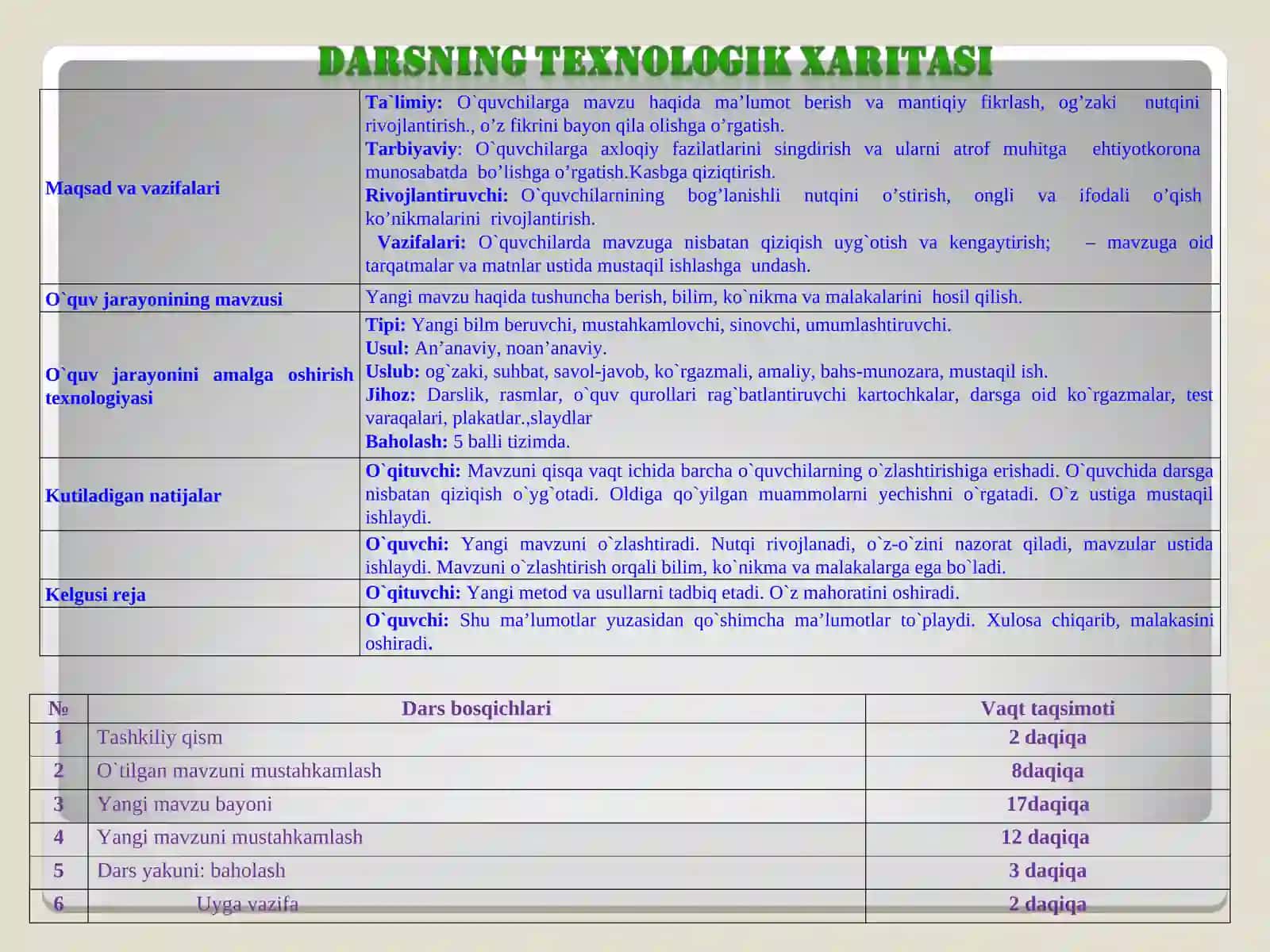 Qish mavzusiga oid taqdimot ishi 2