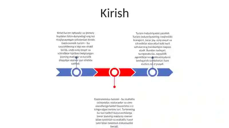Turizm Industriyasini Tashkil Etish Va Gastranomik Turizm 2