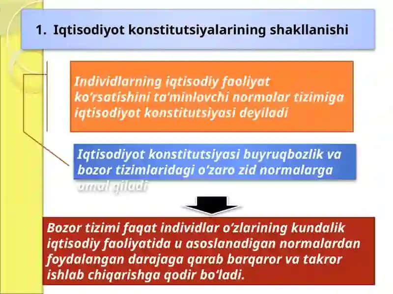 Iqtisodiyot konstitutsiyalarining shakllanishi 2