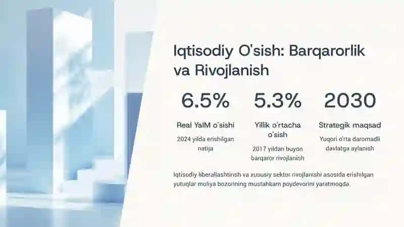 O'zbekiston Moliya Bozorining Rivojlanish Istiqbollari 2