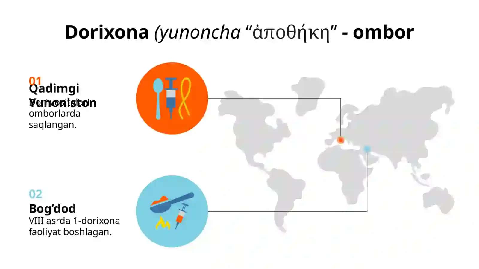 Farmakologiya asoslari.Dorixona va dori vositalari 2