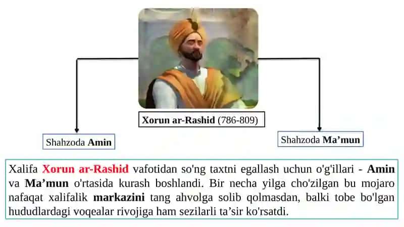 IX-XII asrlarda O`zbek davlatchiligi 2