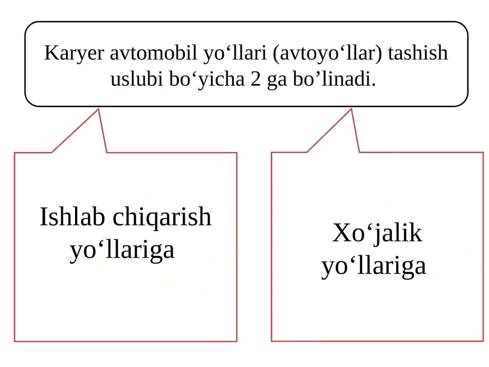Karyer avtomobil yo‘llari 2