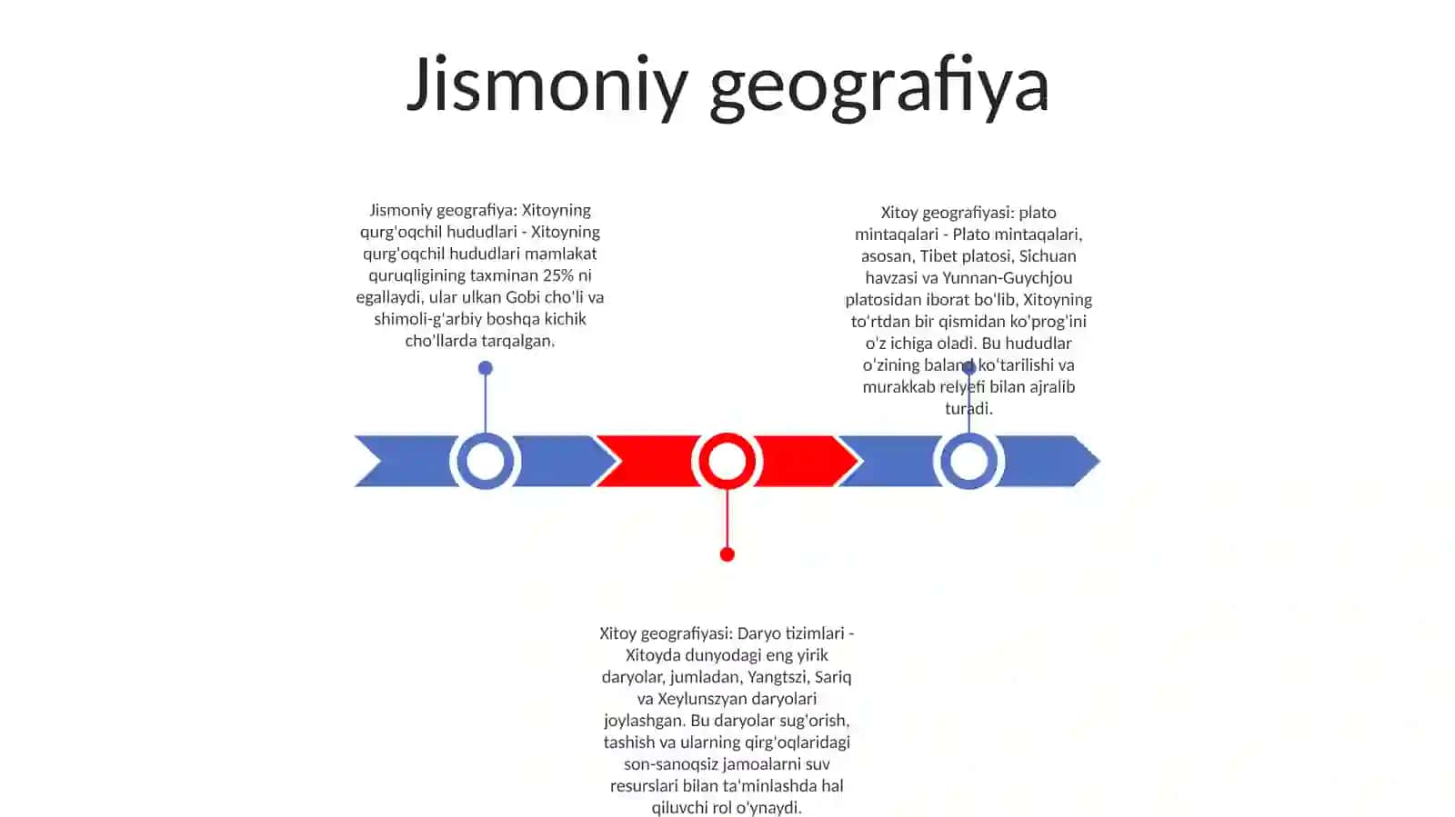 Geografiyadan Xitoy Mavzusi 2