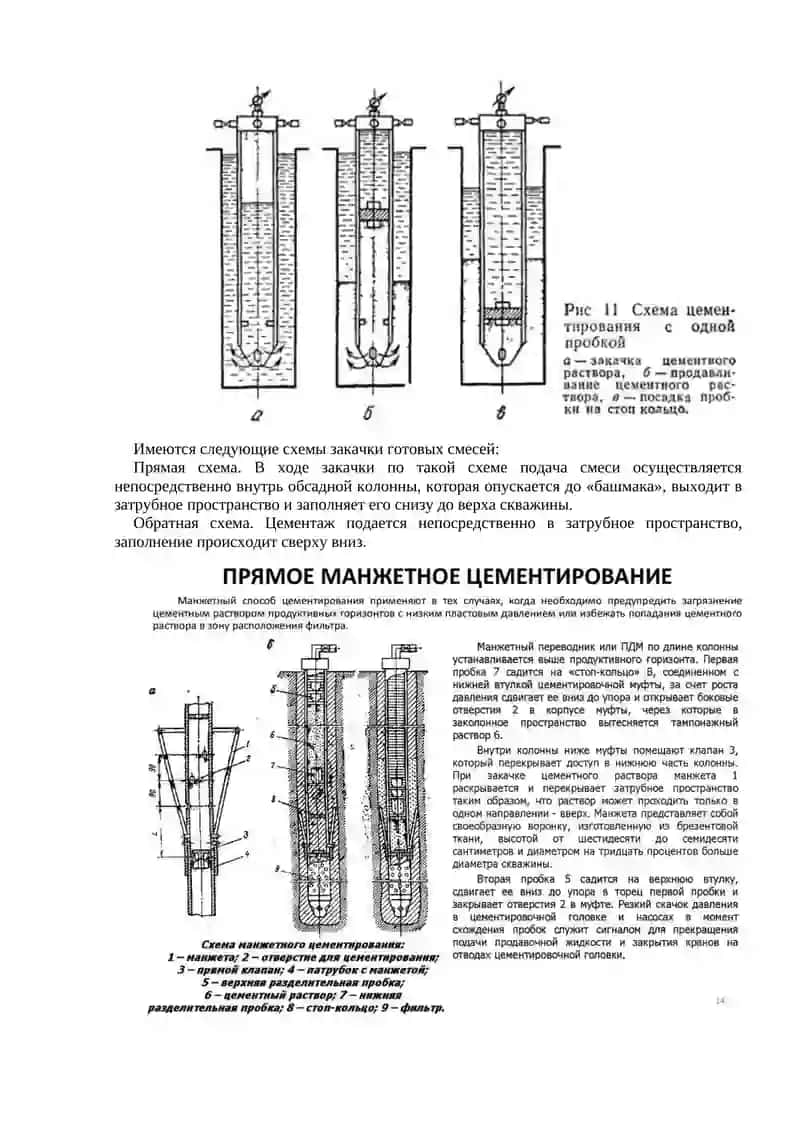 Технология цементирования скважин 2