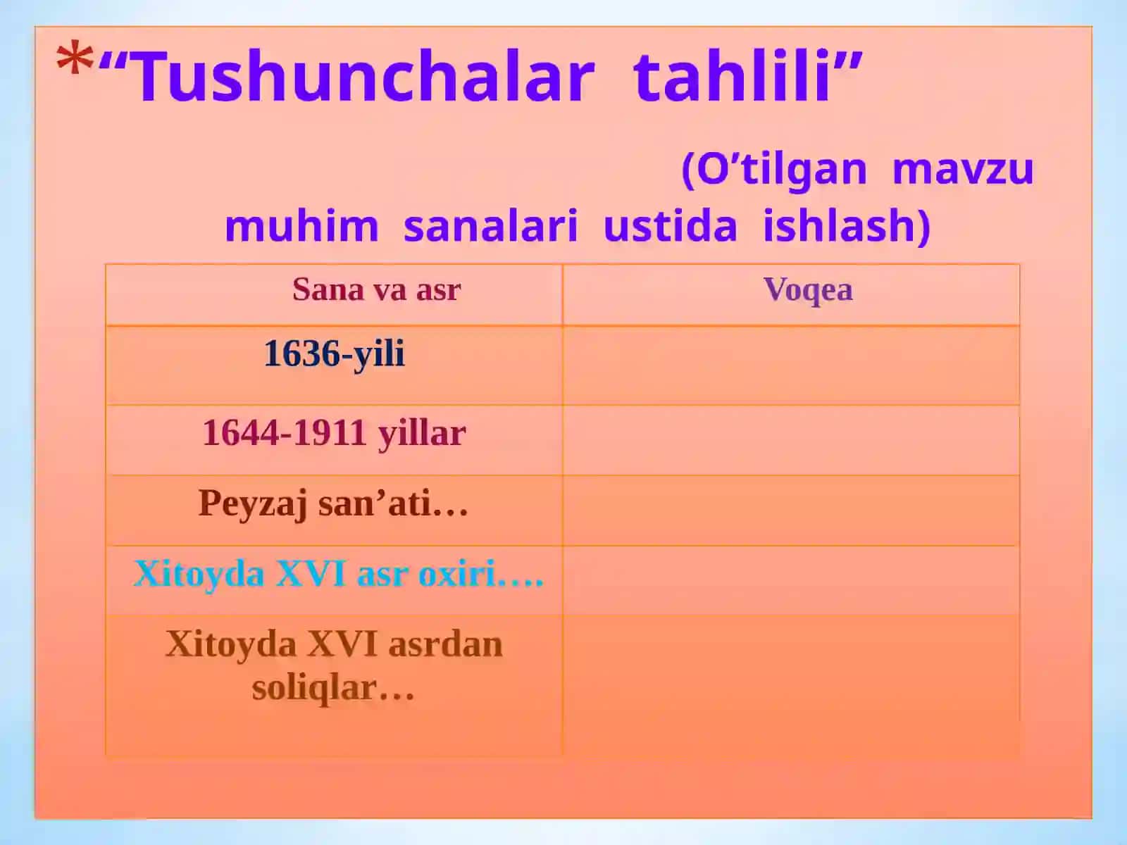 8-sinf Jahon tarixi fanidan XVI-XVIII asrlarda Hindiston dars taqdimoti 2