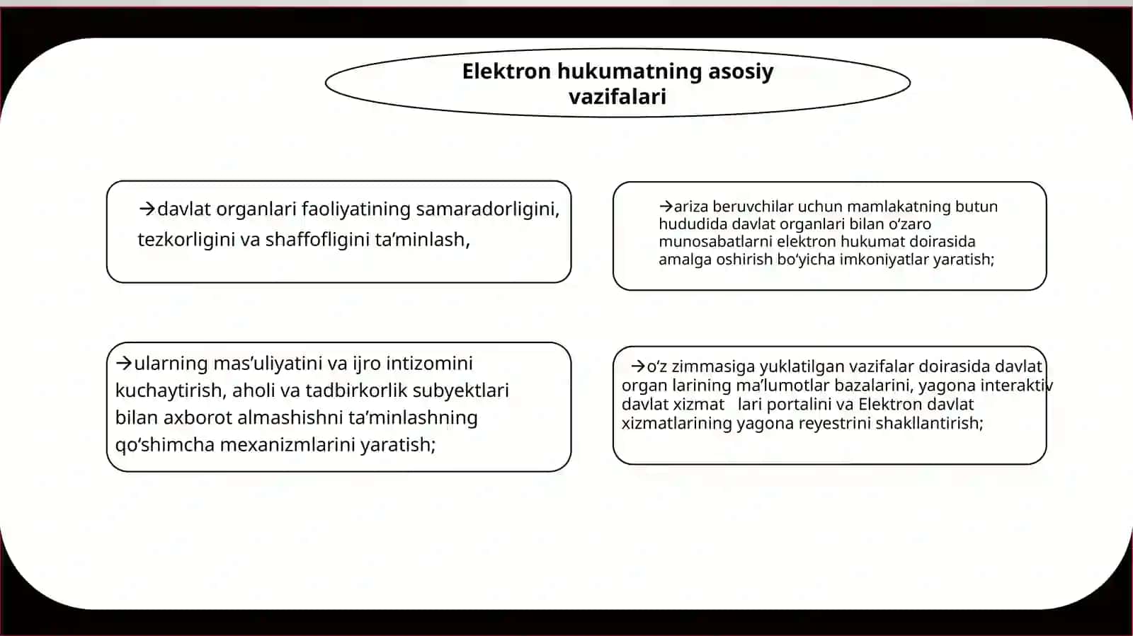 Elektron hukumatning elementlari va amaldagi loyihalari 2