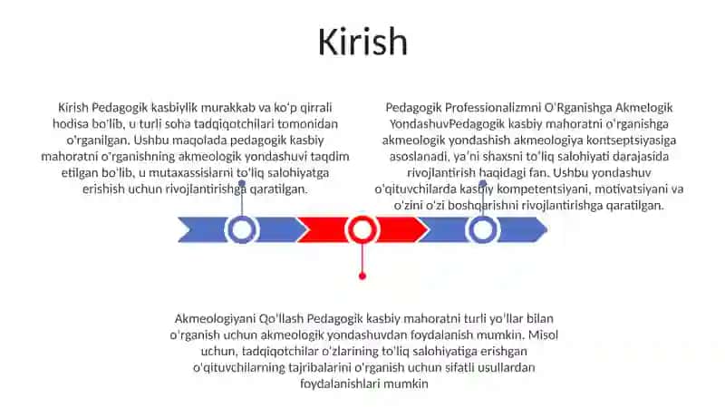 Pedagogik Professionalizmni OʻRganishga Akmelogik Yondashuv 2