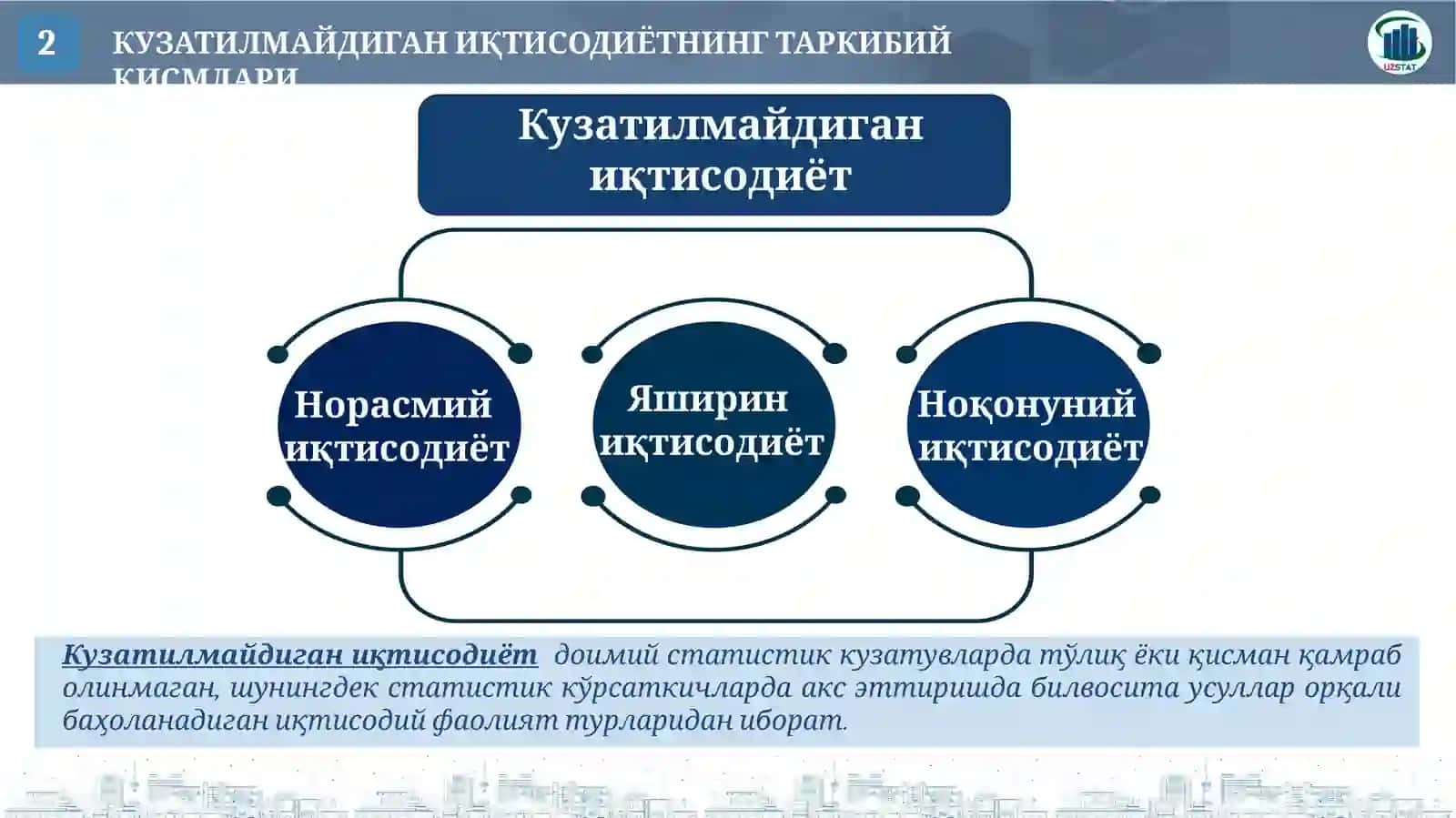 НОРАСМИЙ ВА ЯШИРИН ИҚТИСОДИЁТНИ СТАТИСТИК БАҲОЛАШ НАТИЖАЛАРИ 2