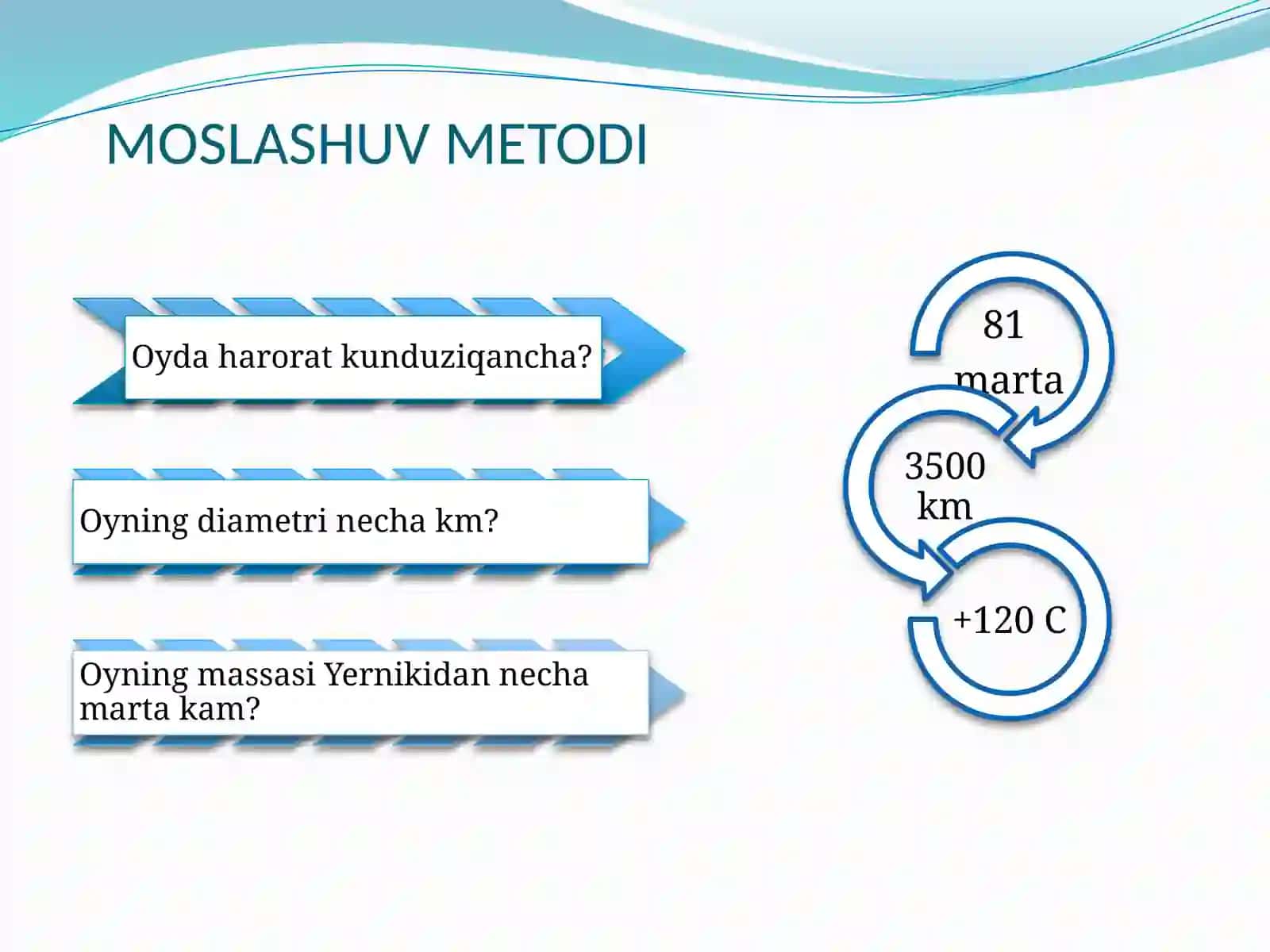 Yer va uning shakli. Globus 2