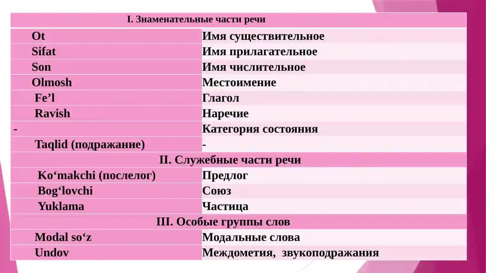 ЧАСТИ РЕЧИ 2
