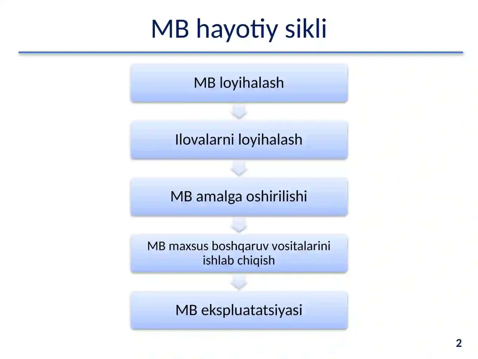 Ma`lumotlarbazasini(MB) loyihalash 2