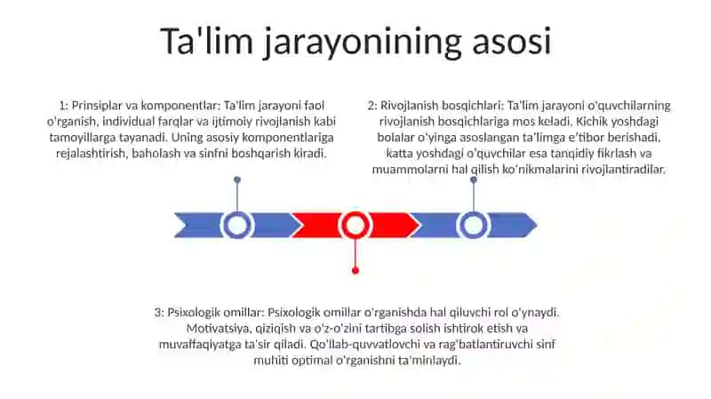 Tarbiya Jarayonining Psixologik Mohiyati 2
