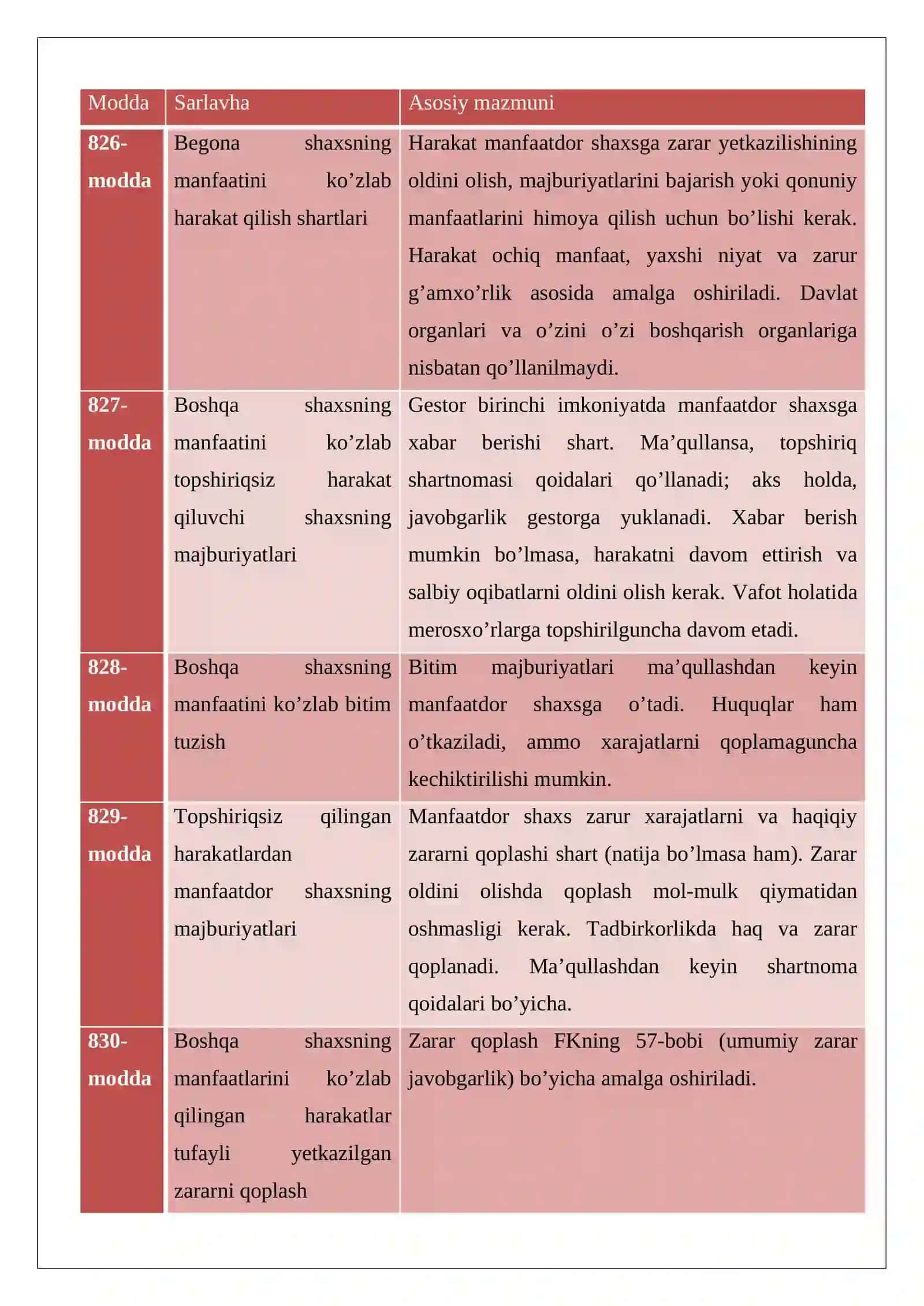 Topshiriqsiz harakat qilishda xarajatlarni qoplash va javobgarlik masalalari 2