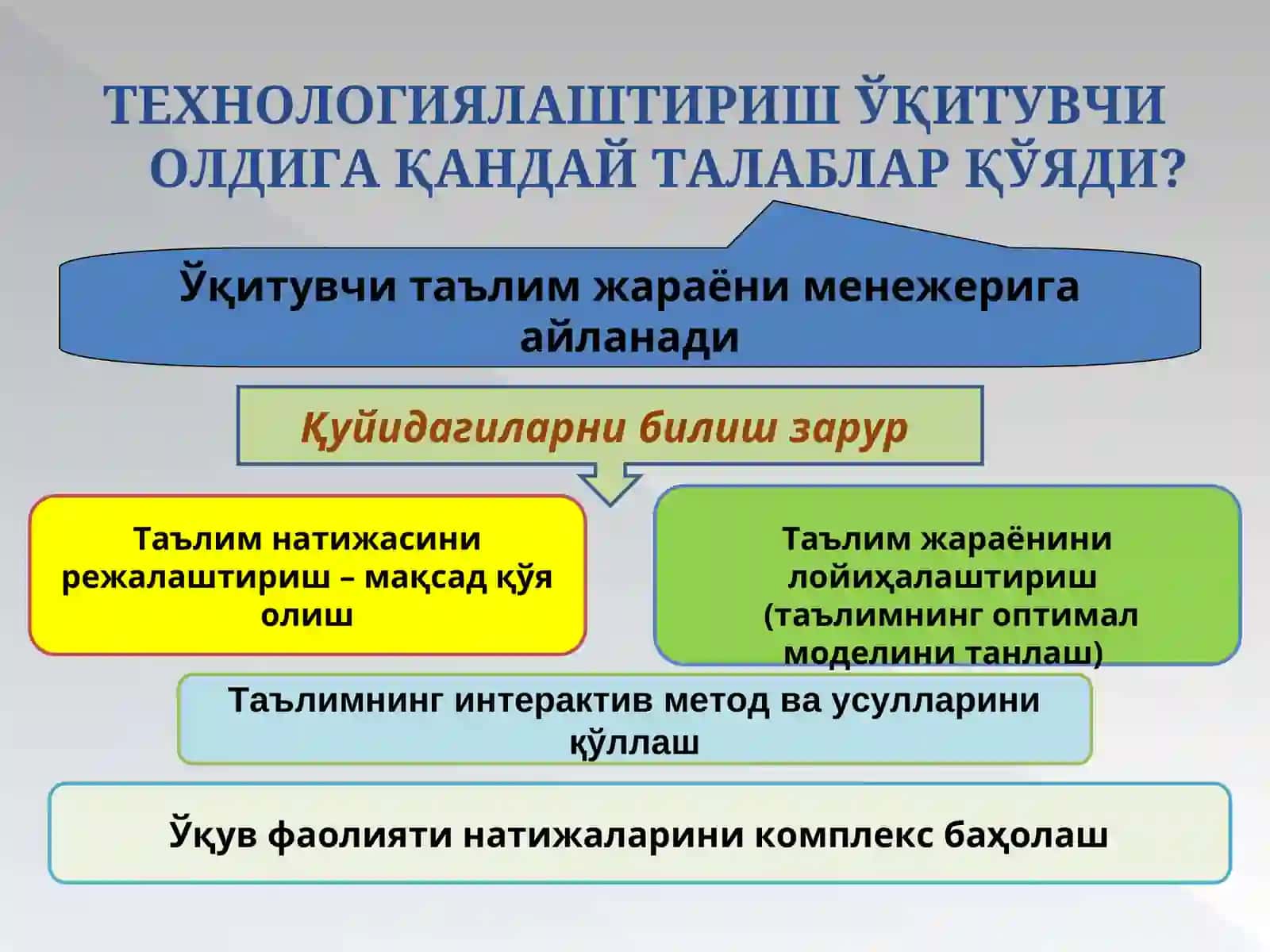 Педагогик маҳорат фани бўйича  таълим технологияларини  лойиҳалаштириш,  режалаштириш ва амалга ошириш 2
