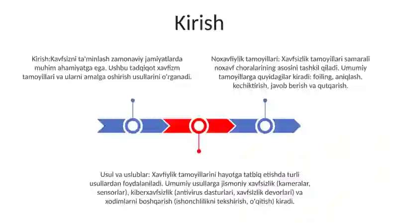 Xavfsizlikni Taminlash Tamoyillari Va Uslublarini Tahlil Qilish 2